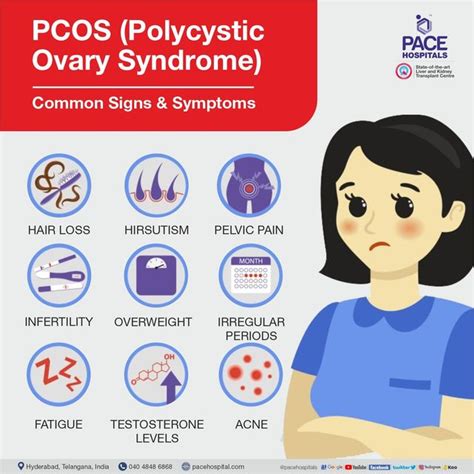 PCOS - AntimoMariluz