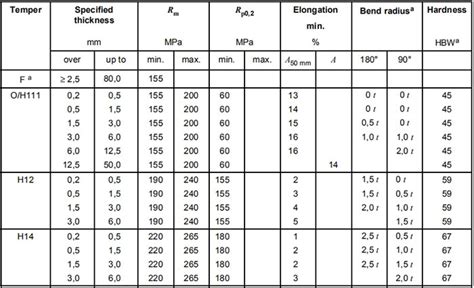 3004 h19 h34 h291 aluminum alloy grade sheet plate o h19 h26 h291