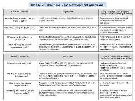 Data Warehouse Project Plan Template