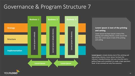 Project Governance Model Template