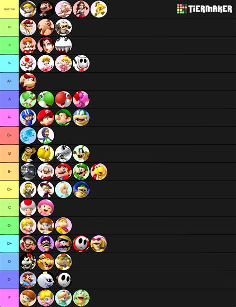 Mario Kart Tour Characters (JAN 2020) Tier List (Community Rankings ...