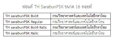 Free Softwares Store: THAI SARABUN FONT FREE DOWNLOAD