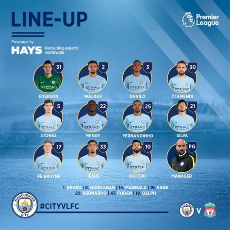 Man City Lineup Today - Premier League LIVE! Man City vs Leeds ...