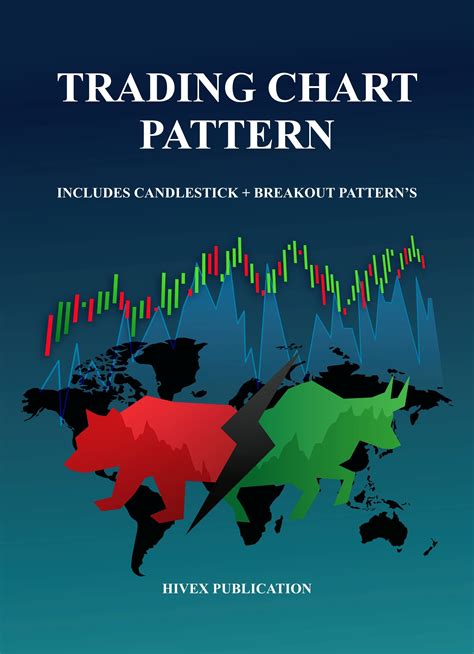 Trading Chart Pattern book | Breakout Pattern, Candlestick Pattern ...