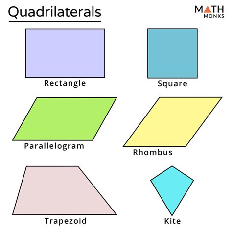 Quadrilateral Chart