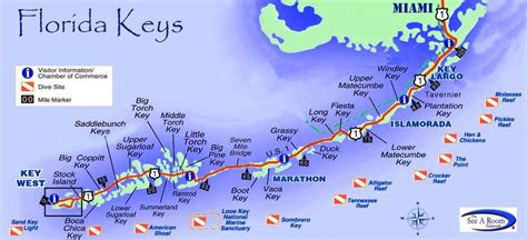 Florida Keys Map