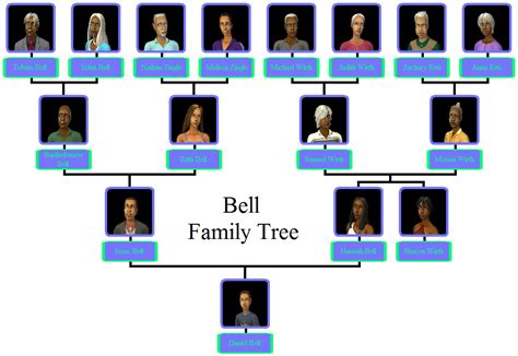 Bell family | The Sims Wiki | Fandom powered by Wikia