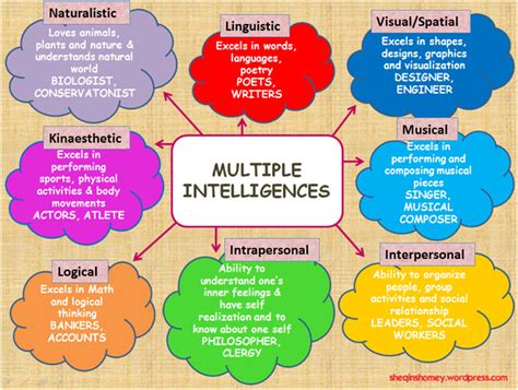 GetBiggers' IQ Scores or Are We as Dumb as We Seem to be?