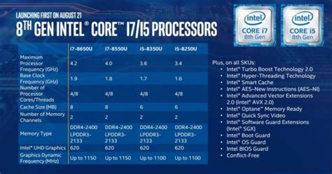 Intel’s New 8th Gen Core Processors Offer 40 Percent Performance Boost ...