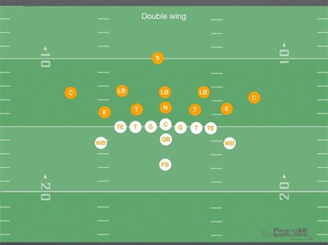 The Double Wing Offense for Youth Football - Youth Football Online