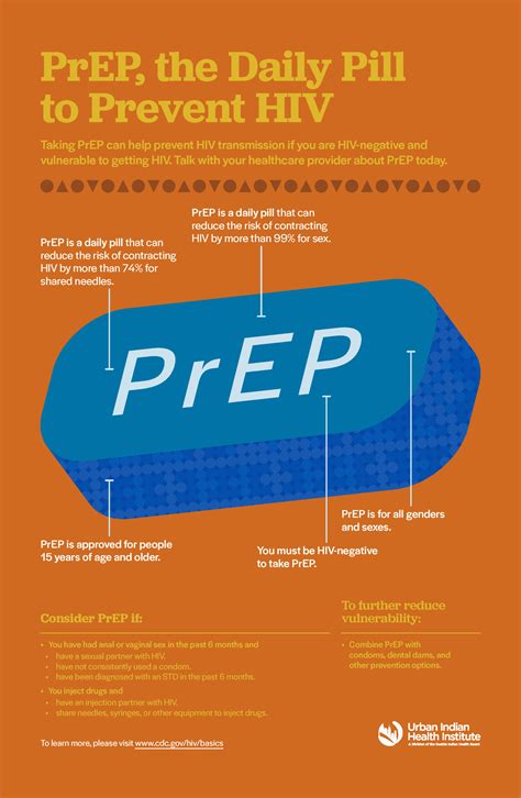 HIV Poster Series: PrEP, the Daily Pill to Prevent HIV – Urban Indian ...