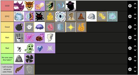 My pvp tier list | Fandom