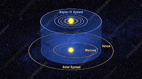 Kepler 11 system and our Solar system - Stock Video Clip - K002/8082 ...