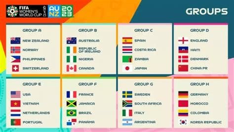 Calendrier Coupe du Monde Féminine 2023 : Dates et Programme complet