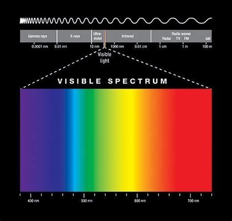 Qu'est-ce que le rayonnement infrarouge (IR)? - Définition à partir de ...