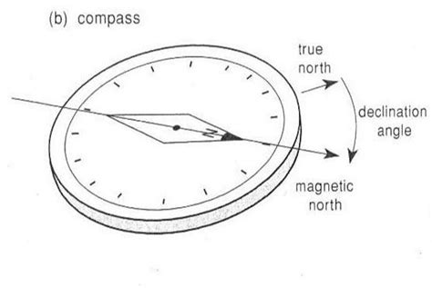 Explainer: what happens when magnetic north and true north align ...