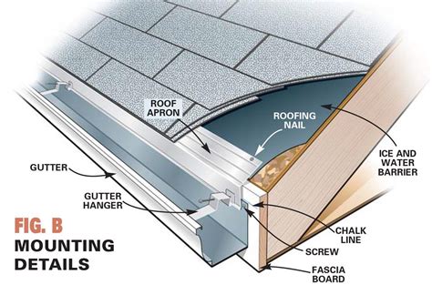 How to Install and Replace Gutters | How to install gutters, Diy ...