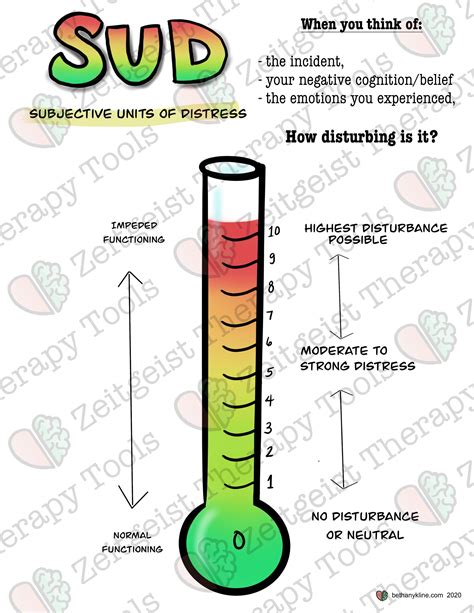 Subjective Units of Distress Scale simple EMDR SUD - Etsy España