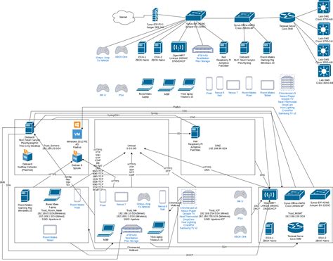 509 best Network Diagram images on Pholder | Homelab, Transit Diagrams ...