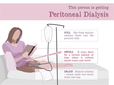 Peritoneal Dialysis - Gaytri Manek (Formerly Gandotra), MD