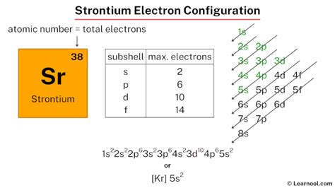 Strontium electron configuration - Learnool