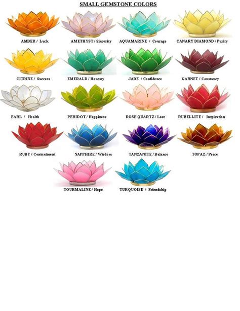 Pin on Chakras and More