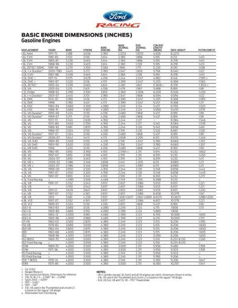 Ford Engine Interchange Chart