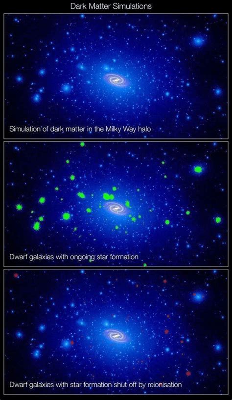 Dark Matter Simulation | Download Scientific Diagram