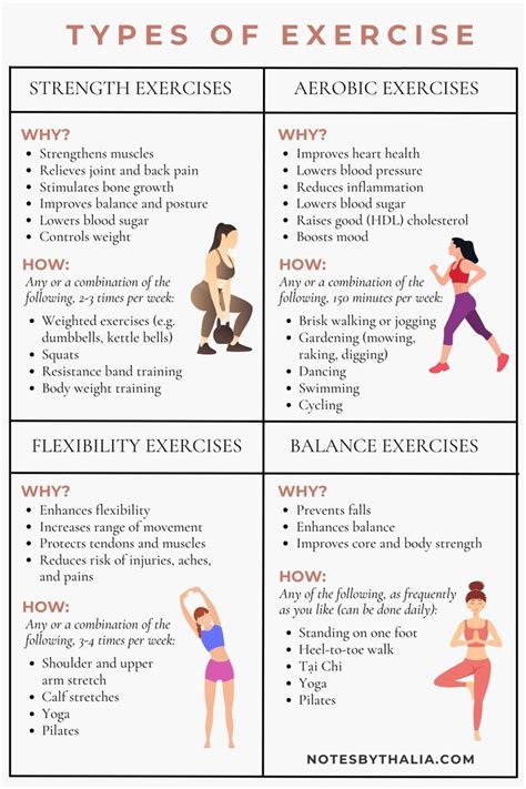 An infographic the type of exercises you can do to practice wellness ...