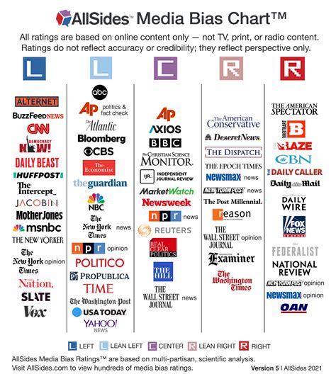 Media Bias Ratings | AllSides