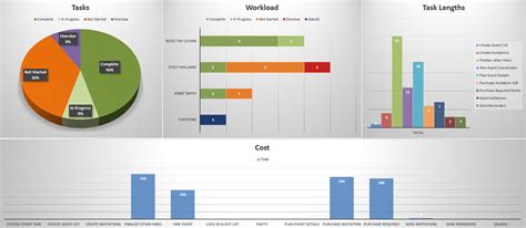 Project Dashboard Template (2022)