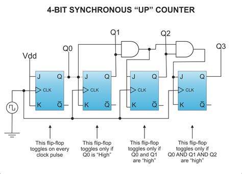 Binary Counter Circuit Diagram