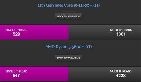 Intel Core i5-11400H vs AMD Ryzen 5 5600H: Tiger Lake roars but Cezanne ...