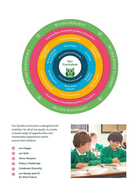 Primary Curriculum - Roundhay School