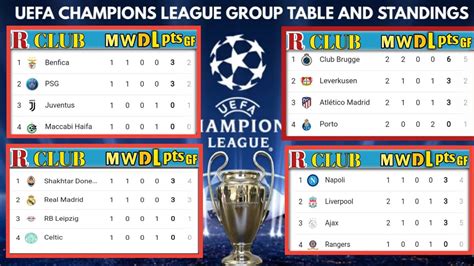 UEFA CHAMPIONS LEAGUE STANDINGS TABLE 2022/23 | UCL POINT TABLE NOW ...