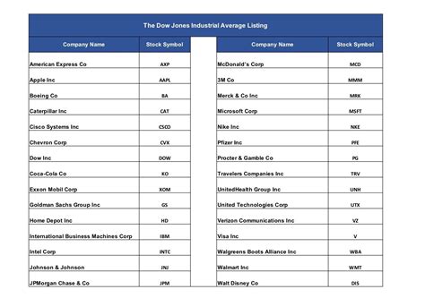 When can you trade the stocks in the Dow Jones Industrial Average (DJIA)?