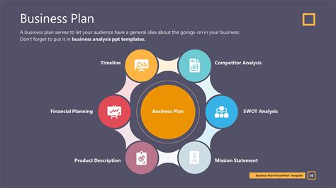 Business Plan Powerpoint Template – What is a Financial Plan