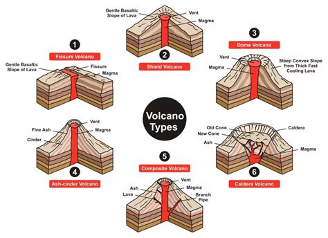 Volcanoes - Terra Explained