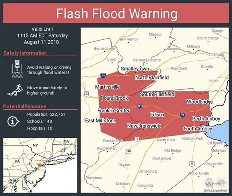 N.J. forecast: Weekend washout with flash flood warnings - nj.com