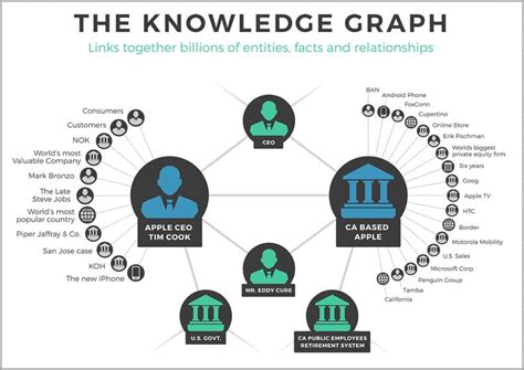 the knowledge graph - Jeffbullas's Blog