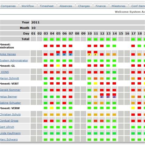 Resource Management Spreadsheet Template for Resource Capacity Planning ...