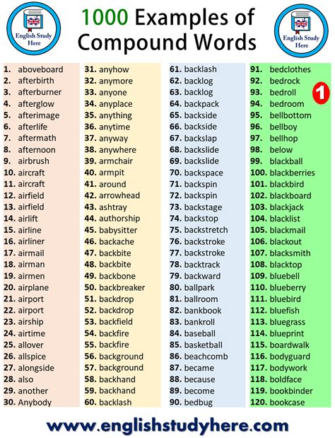 1000 Examples of Compound Words - English Study Here