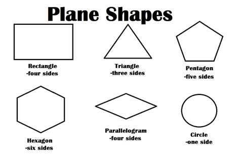 Plane Shapes