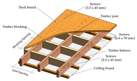 What Size Timber Floor Joists | Viewfloor.co