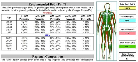 Body Composition Analysis - Renue Health