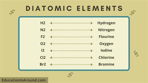 What Is A Diatomic Element