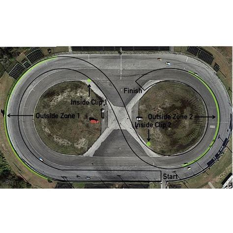 Formula Drift Florida Track Layout – 2015 – DRIFTING.com