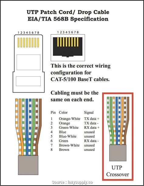 Rj45 To Rj11 Wiring Conversion Diagram