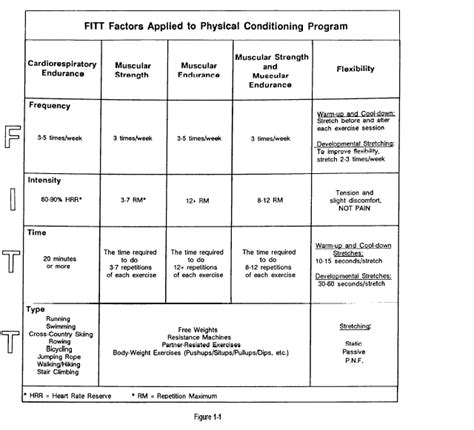 Fitt Principle Worksheets