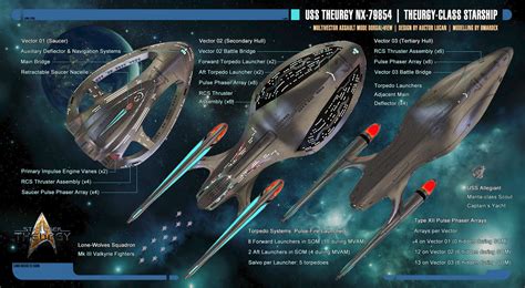 Star Trek Starship Schematics